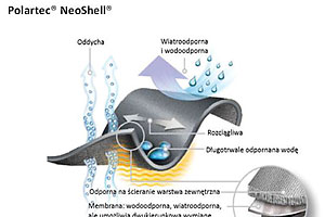 Polartec® NeoShell® Polartec® NeoShell®