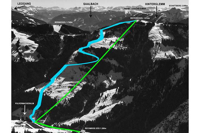fot. Skicircus fot. Skicircus
