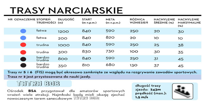 Beskid Sport Arena - trasy narciarskie Beskid Sport Arena - trasy narciarskie