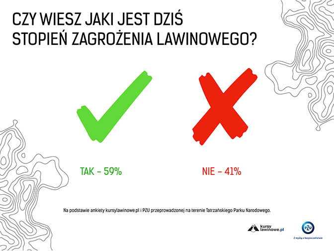 Czy turyści przygotowują się do wyjść w góry? Czy turyści przygotowują się do wyjść w góry?