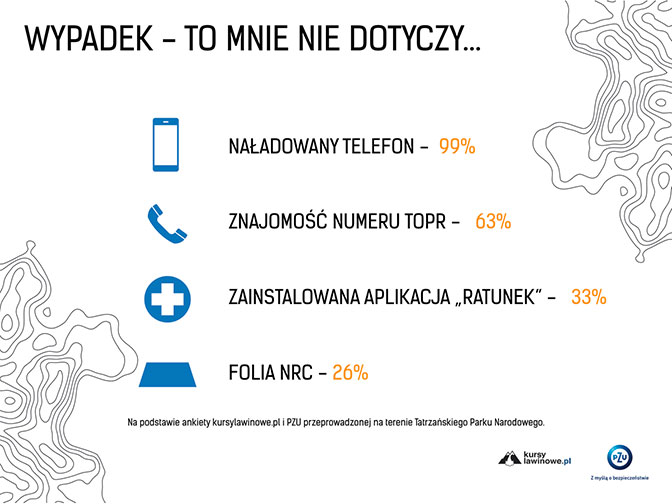 Czy turyści przygotowują się do wyjść w góry? Czy turyści przygotowują się do wyjść w góry?